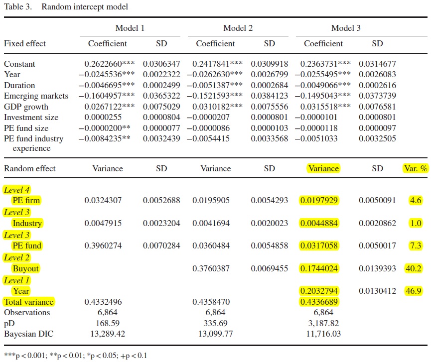 4 level cross-classified model.jpg