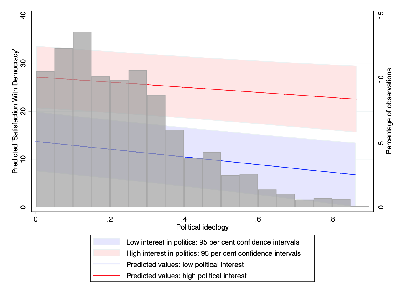 example plot Ideology